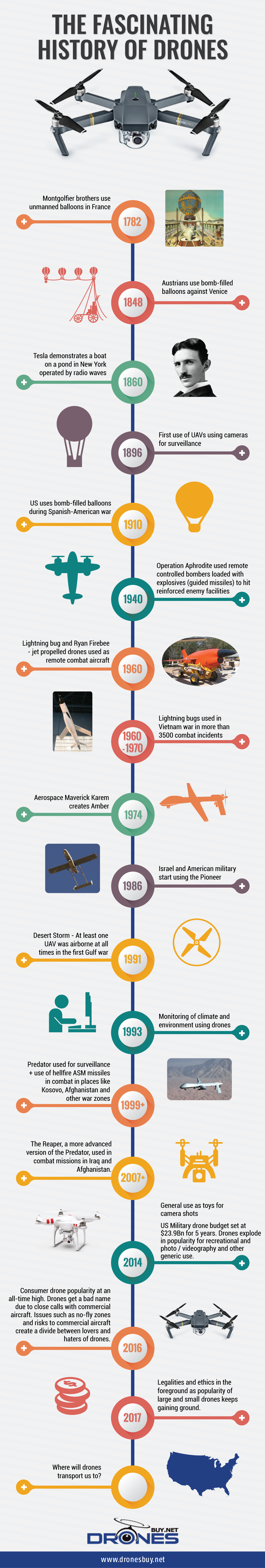 History of drones infographic